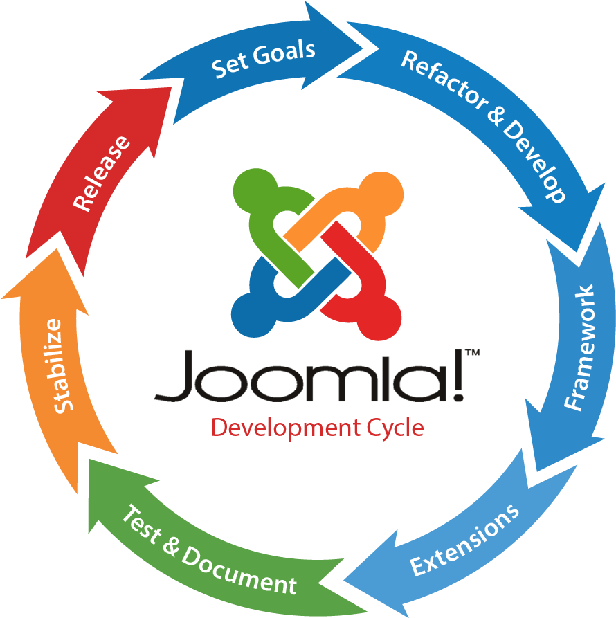 joomla-development.png